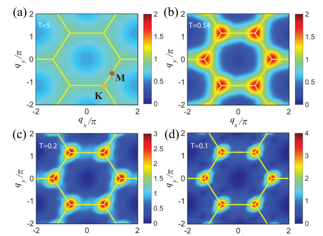 Two-Temperature Scales in the Triangular-Lattice Heisenberg ...