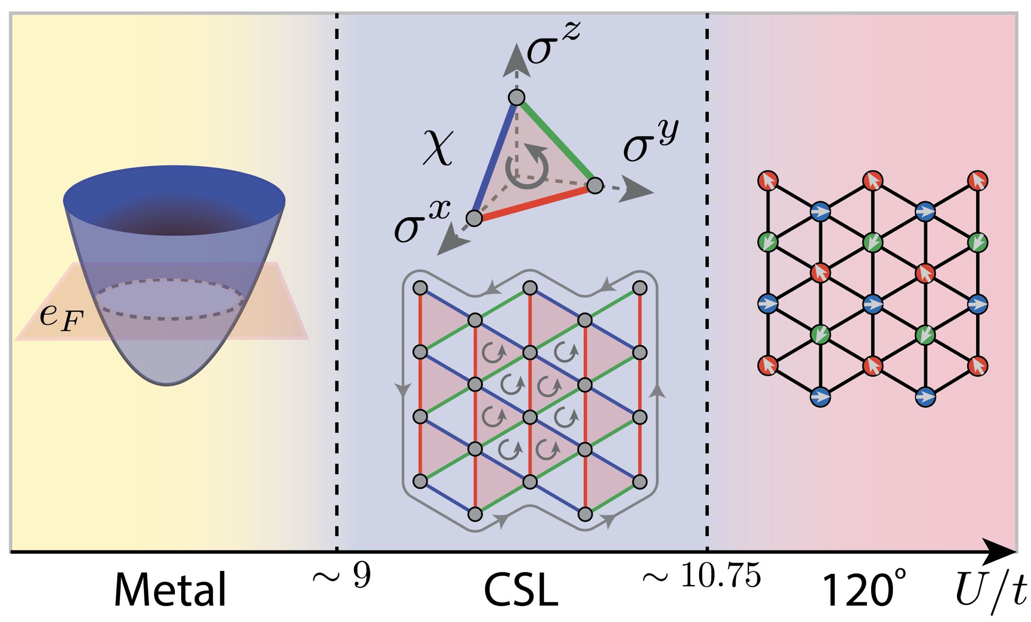 Quantum Spin Liquid With Emergent Chiral Order In The Triangular ...