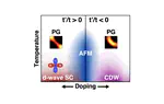 Phase Diagram, d-Wave Superconductivity, and Pseudogap of the t-t'-J Model at Finite Temperature