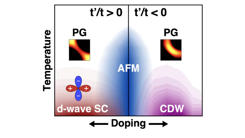 Phase Diagram, d-Wave Superconductivity, and Pseudogap of the t-t'-J Model at Finite Temperature